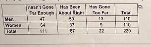 A recent poll asked respondents to fill in the blank to this question: "The countrywhen-example-1