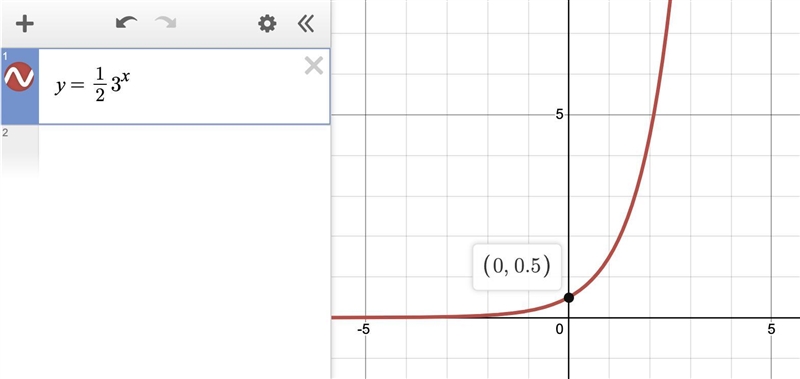 Does the function f of x equals one-half times 3 to the x power represent growth or-example-1