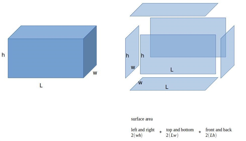 What formula can we use to find the surface area of a rectangular prism? Question-example-1