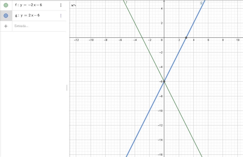 Solve the following system of the linear equation by graphing and answer the questions-example-1