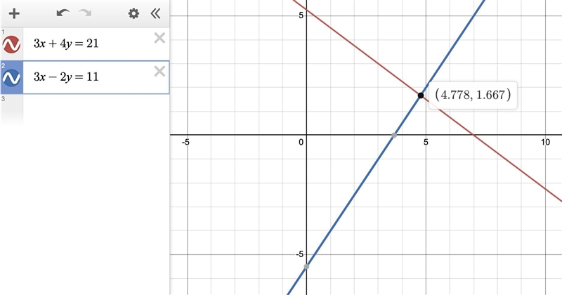 Elimination method. please help 3x+4y=21 3x-2y=11-example-1