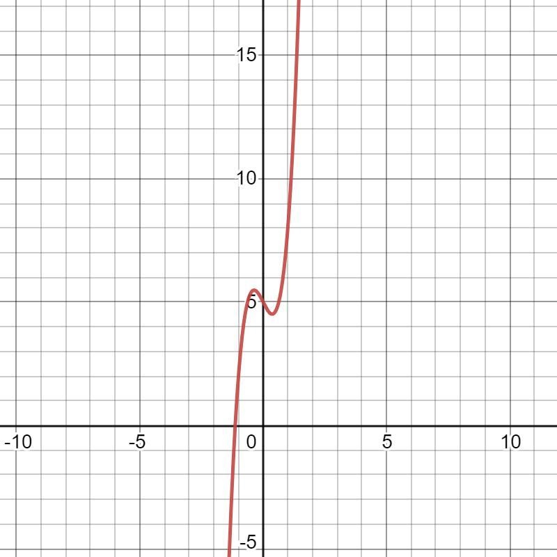 What is the end behavior of f(x)=5x^3-2x+5-example-1