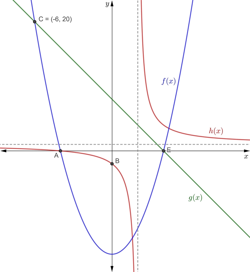 Assist me with this graph.-example-1