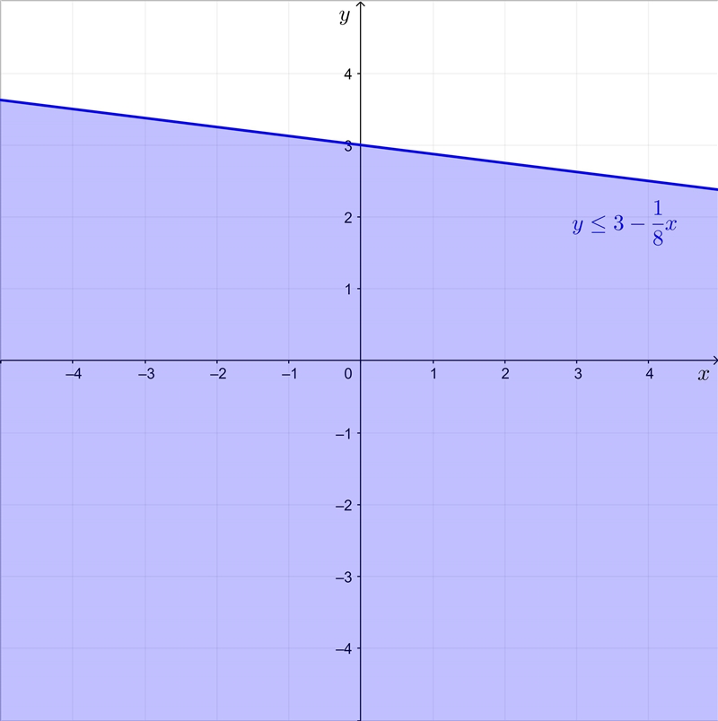 Use the linear inequality + 8y 24 for Part A, Part B, and Part C. Part A: Determine-example-1