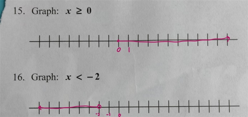 Graph on the line, please-example-1