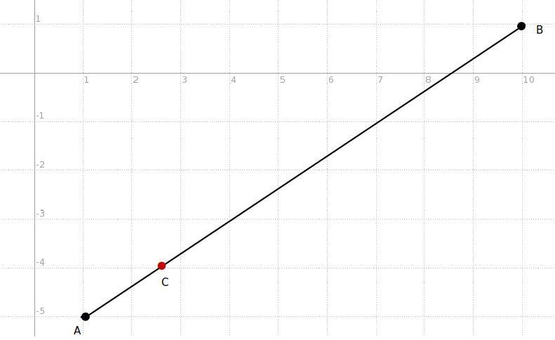 What are the coordinates of the point on the directed line segment from (1, -5)(1,−5) to-example-1