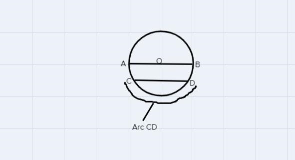 How you identify radius, diameter, chord, arc, and circumference. If a circle has-example-1