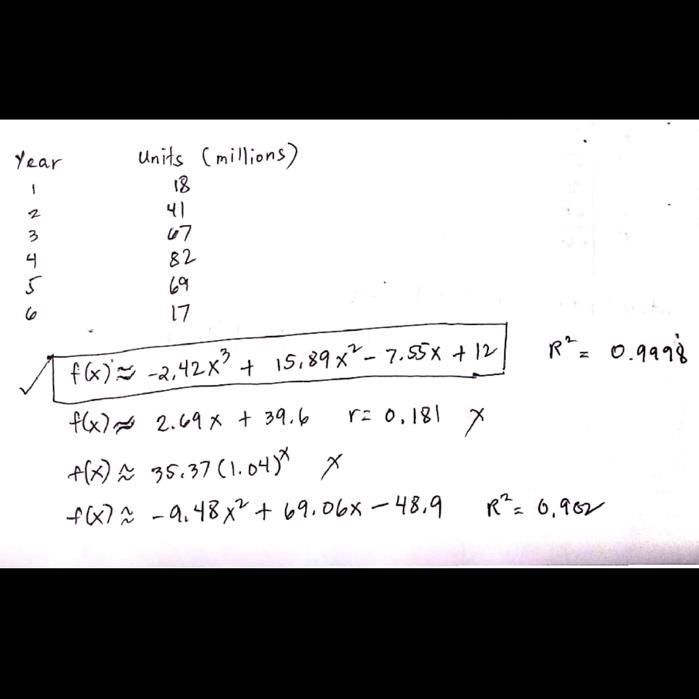 Identify the function that best models the given data-example-1