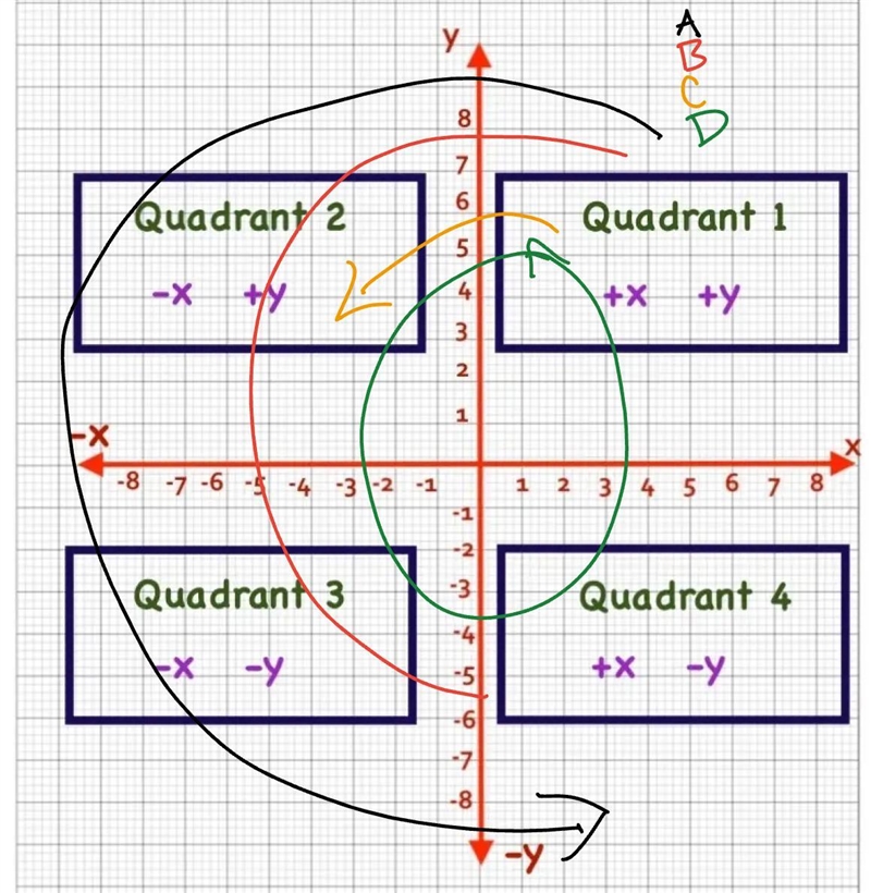 Question 11 of 33 Suppose a figure is located in Quadrant I. Which of the following-example-1