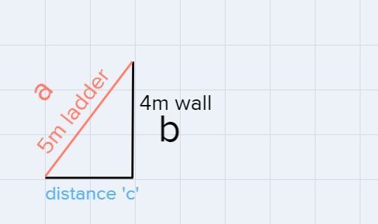 Where do you think you might find square roots?-example-1