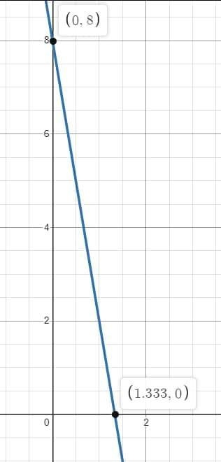 Could you help me how to solve this equations to be able to graph them? #24&28-example-2