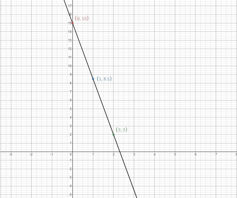 Can you help me with some math questions the option I chose was troposphere(above-example-1