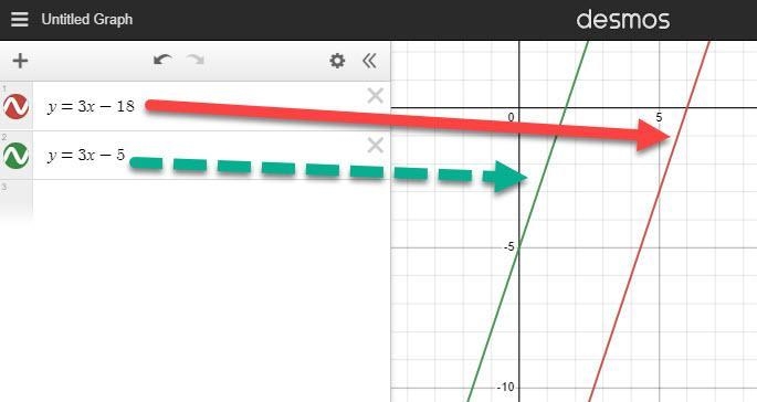 What is the slope of a line parallel to the graph of 3x−5y=18 ?-example-1