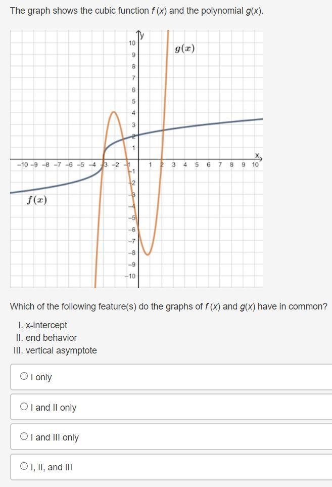 The graph shows the cubic function f (x) and the polynomial g(x).Which of the following-example-1