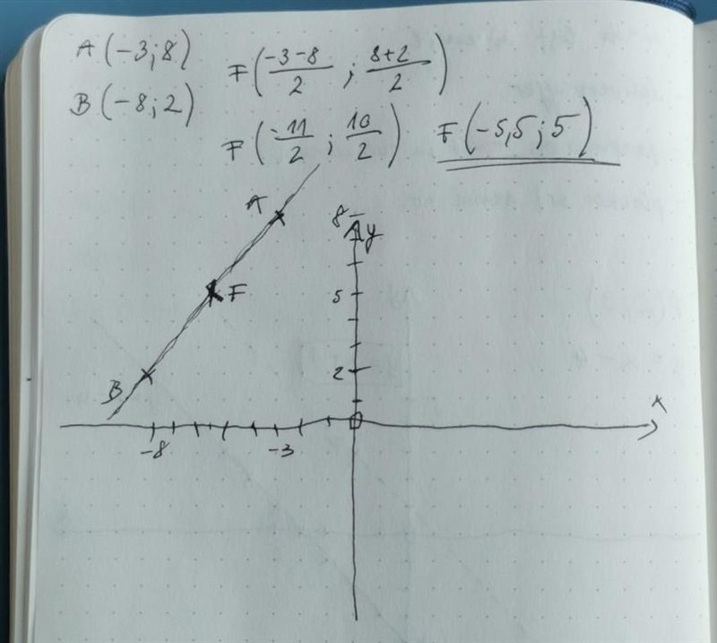 Find the midpoint of the segment with the following endpoints. (-3,8) and (-8, 2)-example-1