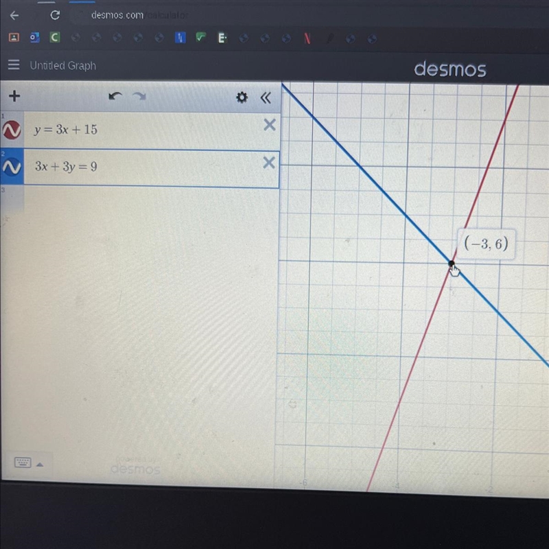 Graph the following system of equations. y = 3x + 15 3x + 3y = 9 What is the solution-example-1