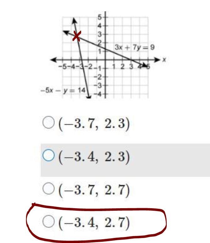 HELP ME ASAP What is the best estimate of the solution to the system?-example-1