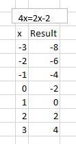 Part A: Explain why the x-coordinates of the points where the graphs of the equations-example-2