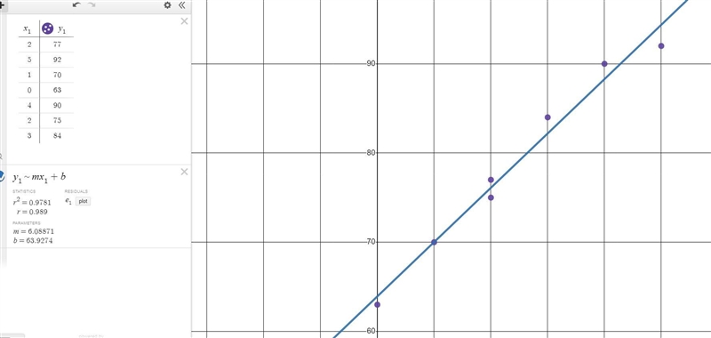 I don’t understand need help please. Calculate the line of best fit for the data in-example-1