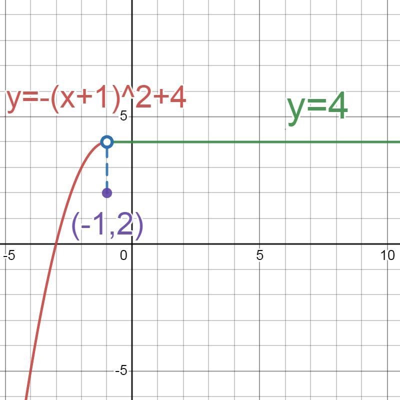 Please help! I cannot figure this out.-example-1