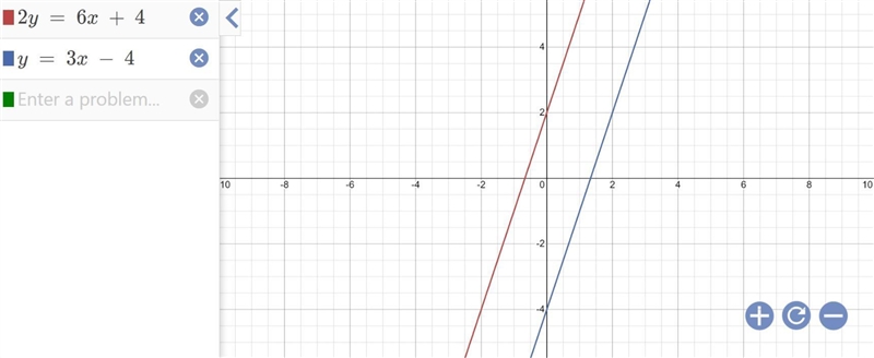 Explain how many solutions this system of equations has.-example-1