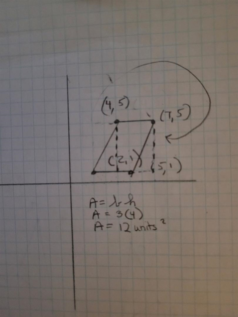 Find the perimeter of a parallelogram with corner points at (2,1), (4,5), (7,5), and-example-1