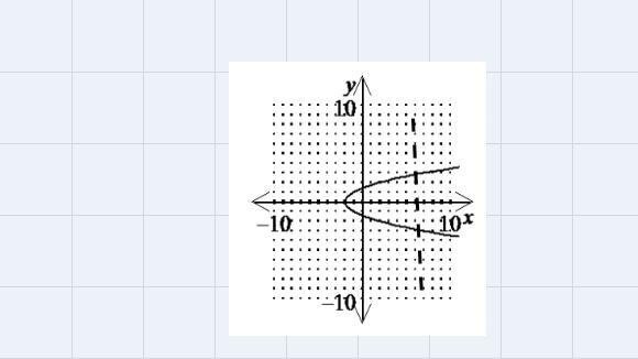 9Determine which of the following graphs does not represent a function.-example-2