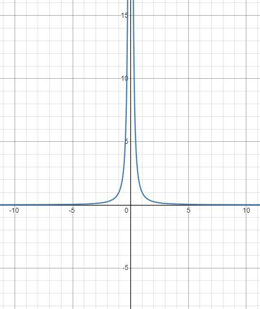 Explain how the graph of the function f(x) =-3 can be obtained from the graph of y-example-1