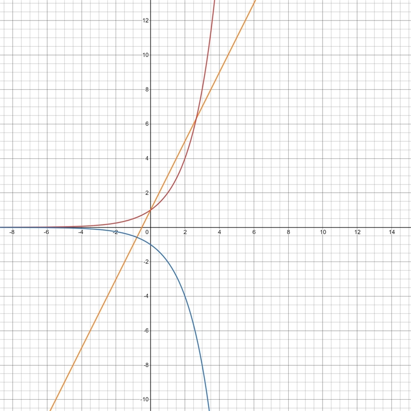 Determine wether the following equation represent an exponential function. Explain-example-1