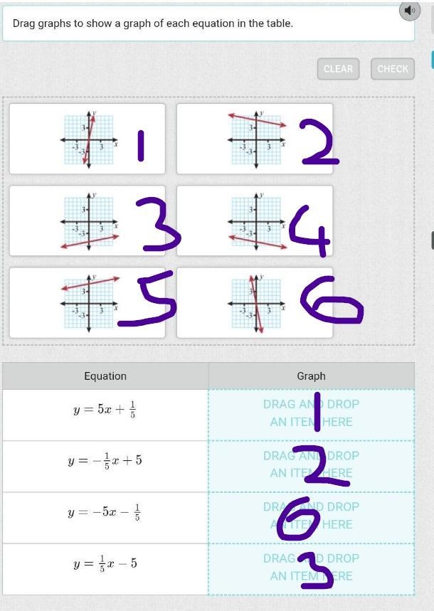 Drag graphs to show a graph of each equation in the table. ​-example-1