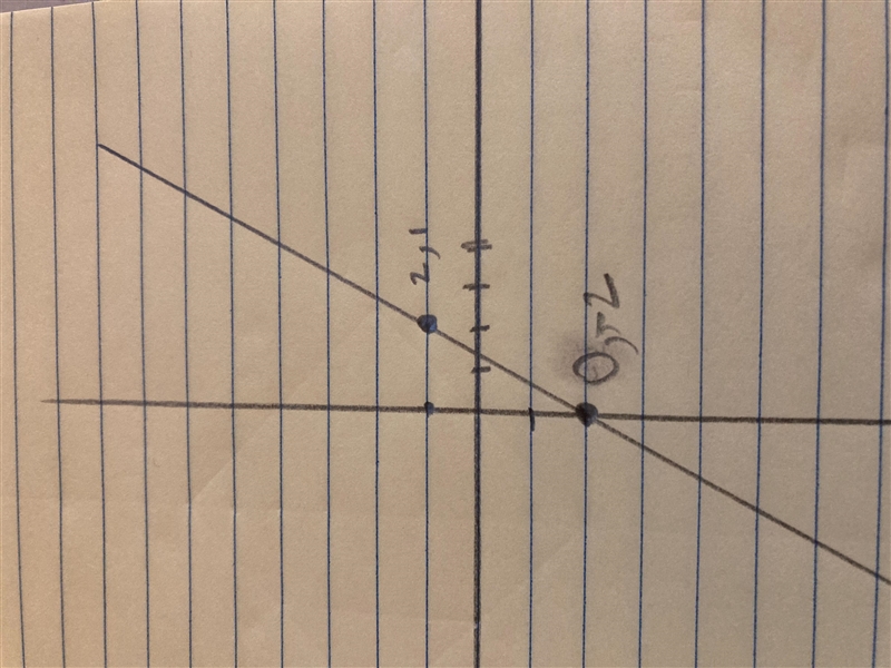 Graph the equation 3x - 2y = 4 using the x-intercept and y-intercept.-example-1