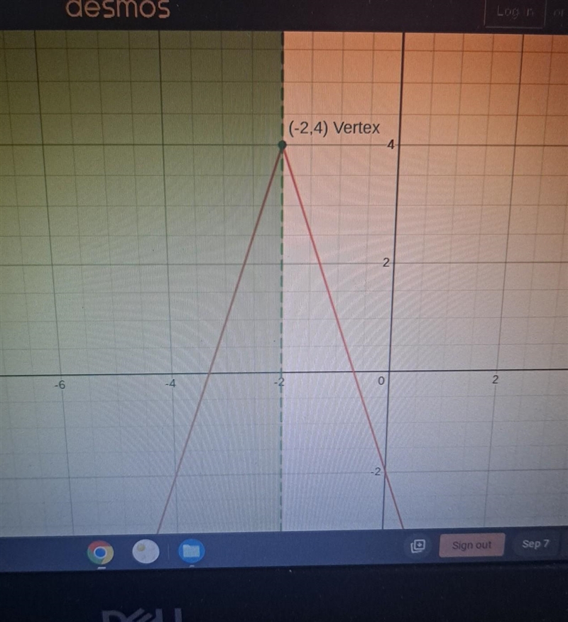 Graph f(x) = -3 |X+2| +4 List the following characteristics from your graph: a. Vertex-example-1