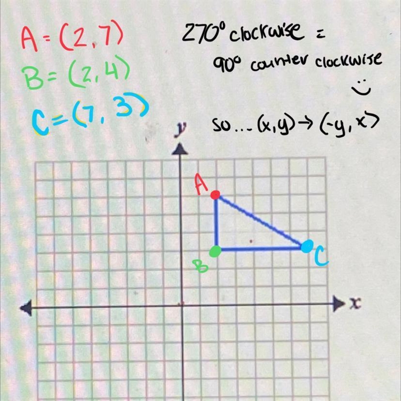 PLS HELPP ASAP!! Rotate the triangle clockwise about the origin 270 degrees-example-1