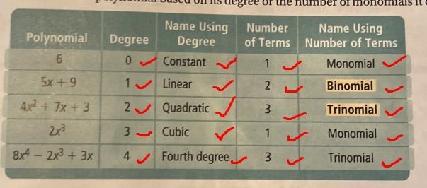 I need help and someone to explain what the name of polynomial based on its degree-example-1