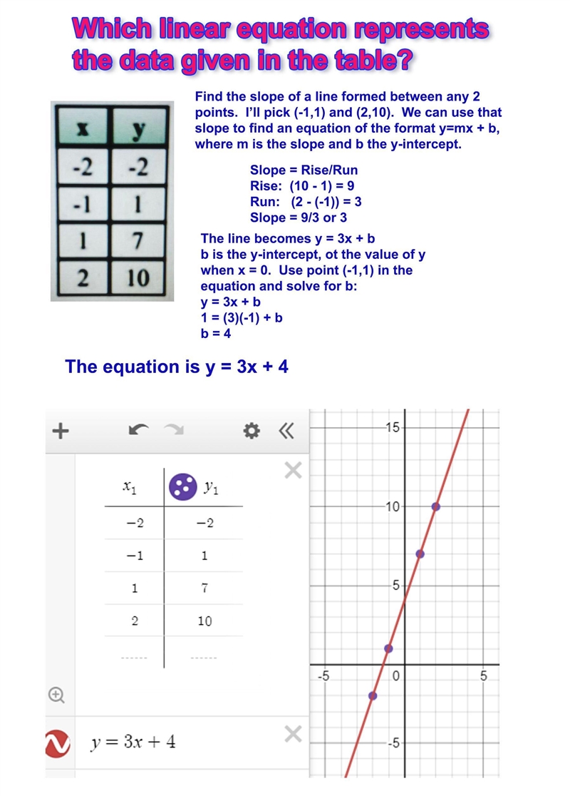 Х у -2 -2 -1 1 1 7 2 10-example-1