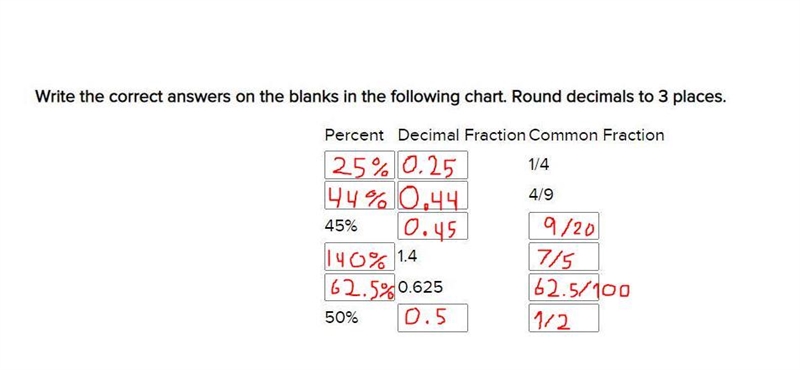 Write the correct answers on the blanks in the following chart. Round decimals to-example-1