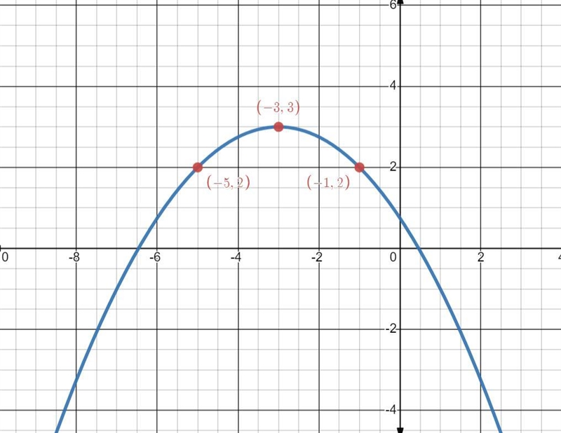 Help please 75 points please read-example-1