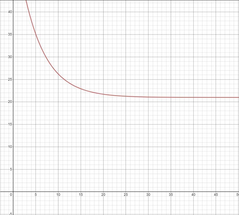 (I need this as an actual equation and solution not just which one it is.. also any-example-1