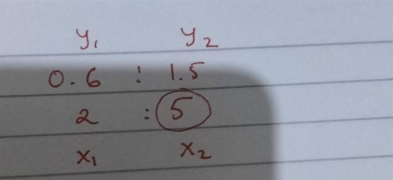 Someone solve this, I have trouble w/ proportional relationships in Tables and Equations-example-1