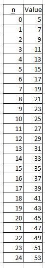 The nth term of a different sequence is 2n+5. Show that 36 is not a term of this sequence-example-1