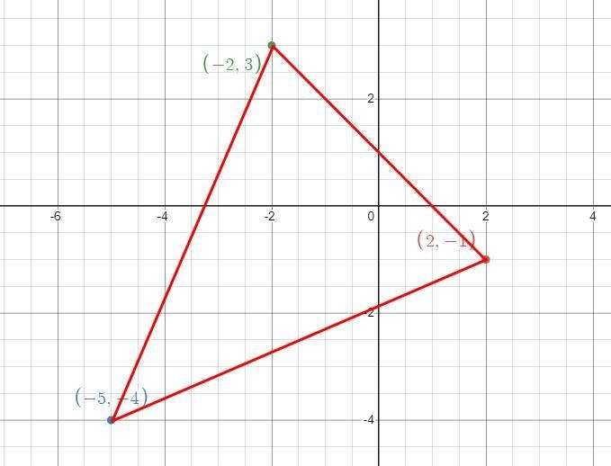 Given a triangle with coordinates X(2, -1), Y(-5, -4), and Z (-2, 3), what type of-example-1