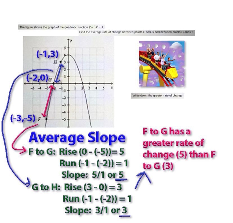 Please help!!!!!! The figure shows the graph of the quadratic function Find the average-example-1