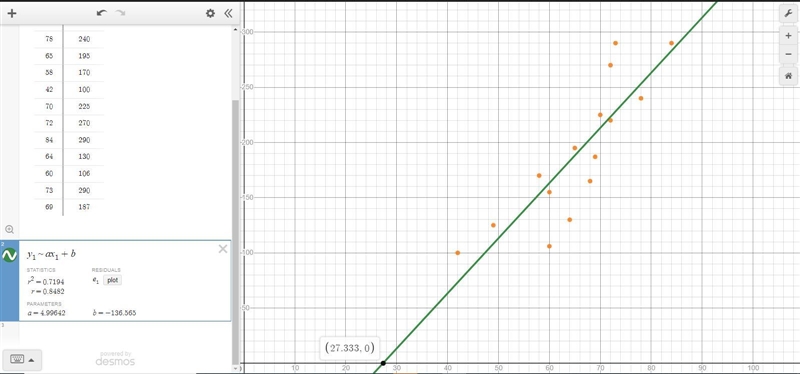 . The r-value for this data is: 2. The classification of this correlation is: 3. The-example-1