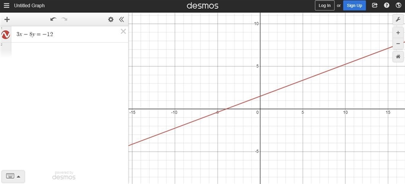 Solve this with steps in standard form. 8y - 12 =3x-example-1