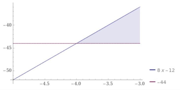 -12 + 8x less than or greater than -44-example-2