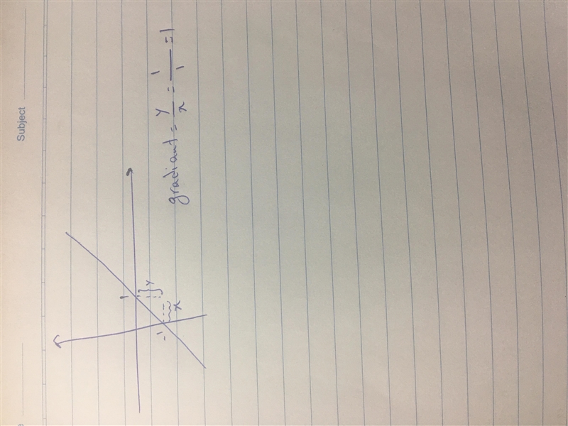 What is the gradient of the graph shown?-example-1