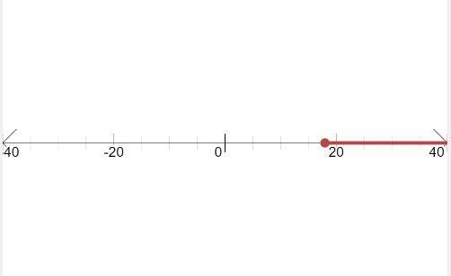 b. Write and graph an inequality to represent the length l of each striped bass you-example-2