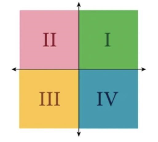 Which quadrant is point (5, –5) in?-example-1