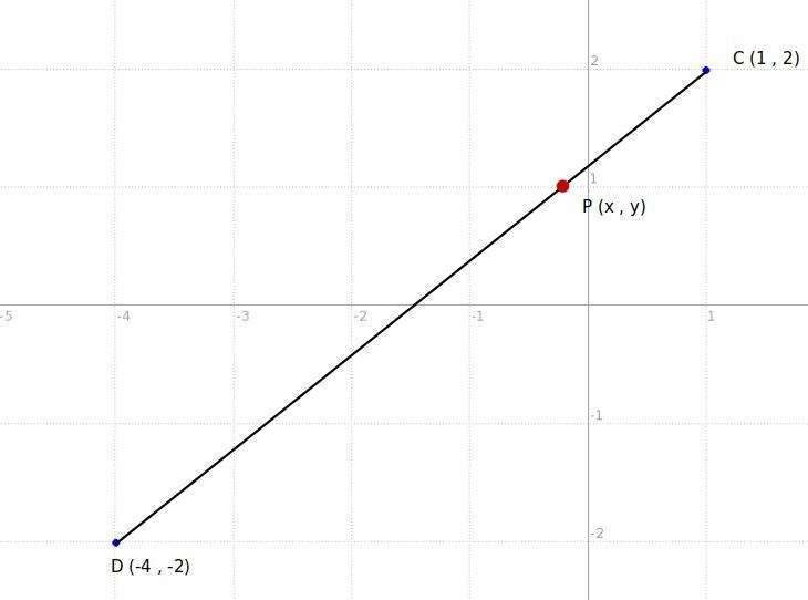 Point C is located at (1, 2) and point D is located at (−4, −2). Find the x value-example-1