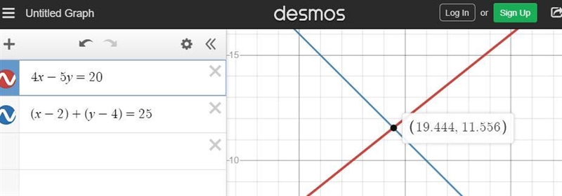 the following system 4x - 5y = 20 (x - 2) + (y - 4) = 25 Betsy argues that the solution-example-1